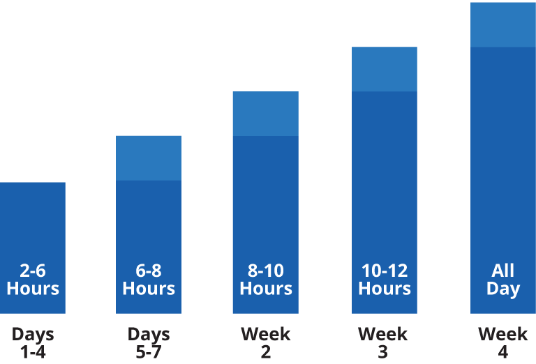 Wearing hearing aids chart